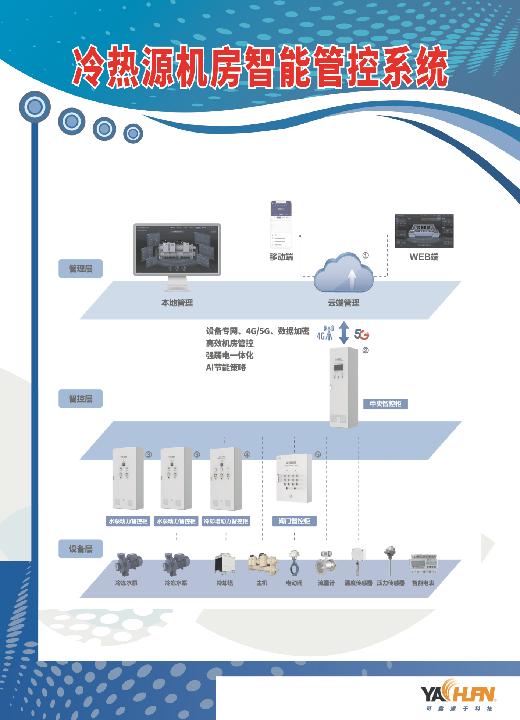 智慧工廠雙核驅動 FMCS動力能源一體化與IBMS智能化軟件的融合創新