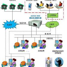 石家莊呼叫中心廠商 專業塑造企業形象，成本效益之選