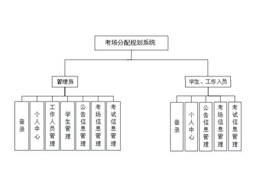 精品基于Python的考場考試分配規劃系統 設計與信息系統運行維護服務