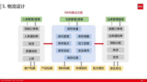 精益體系下的智能工廠 信息系統運行維護服務進化指南