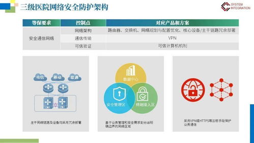 智慧醫院網絡信息系統建設與運行維護一體化解決方案