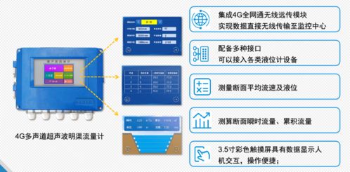 灌區智能信息化管理系統 農業節水灌溉